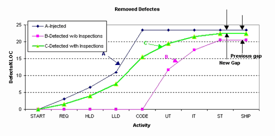 Inspection is the basis of quality control… – PandaByte